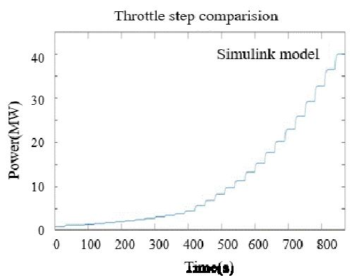 Figure 12: