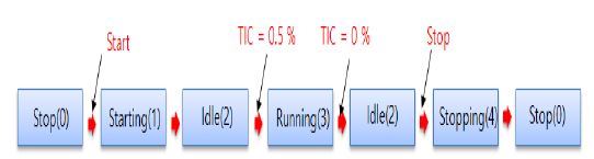 Figure 13: