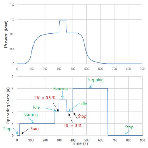 Figure 15: