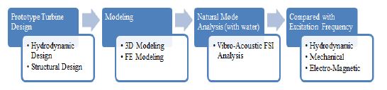 Figure 1: Figure 1: