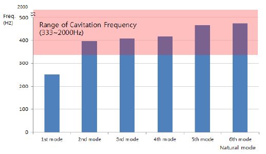Figure 6: Figure 6:
