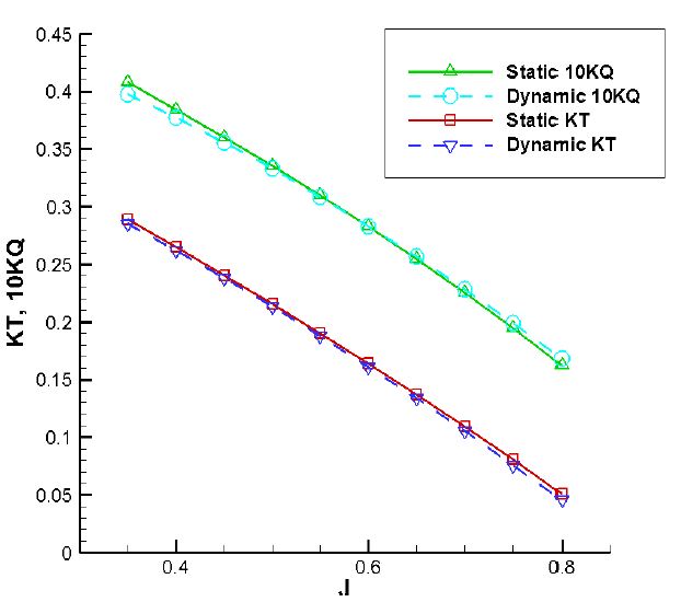 Figure 5: