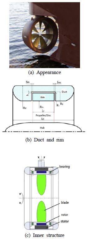 Figure 2: