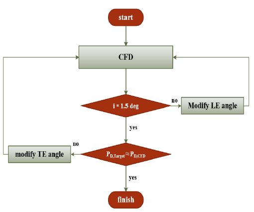 Figure 4: