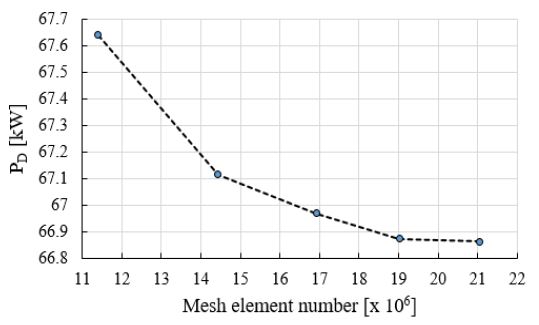 Figure 8:
