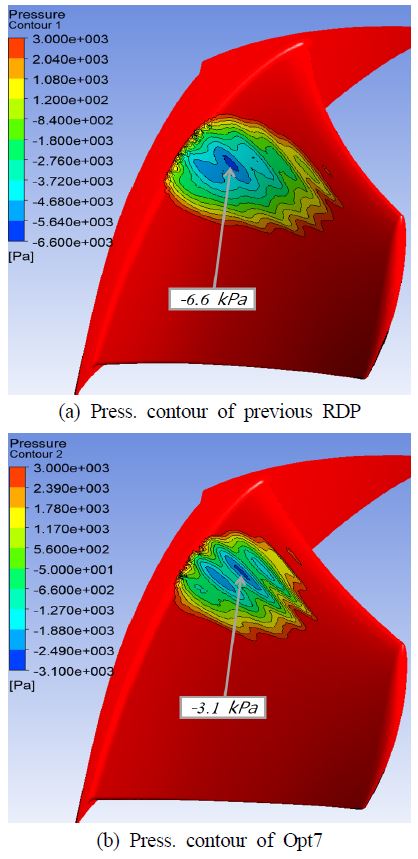 Figure 10: