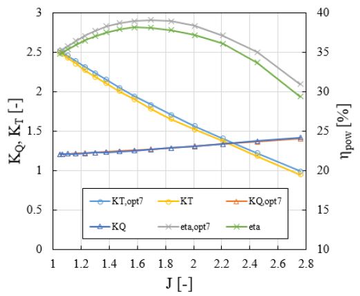 Figure 12:
