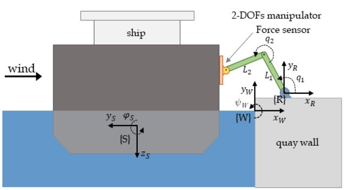 Figure 1: