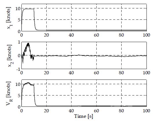 Figure 2: