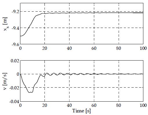 Figure 3: