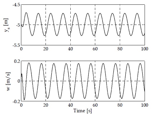 Figure 4: