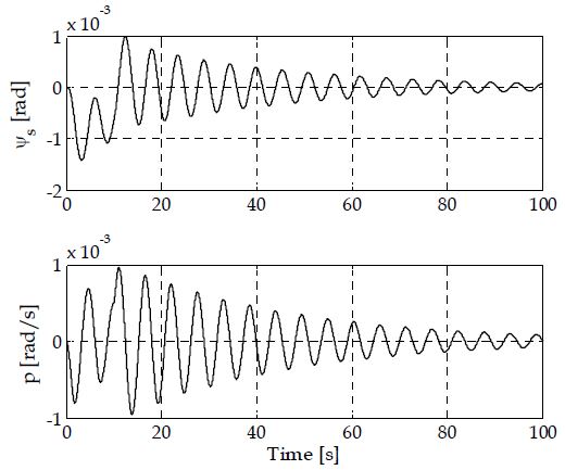 Figure 5: