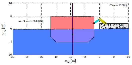 Figure 6: