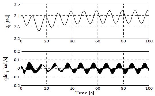 Figure 7: