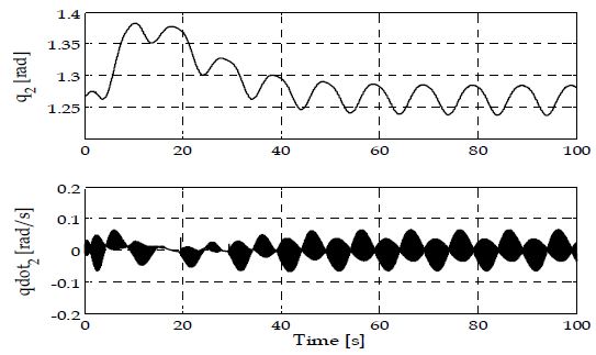 Figure 8: