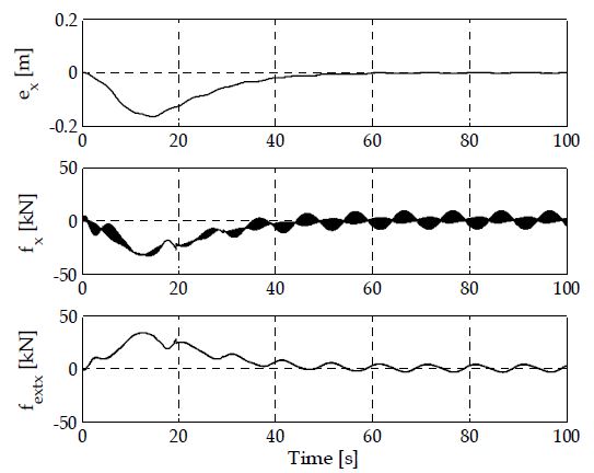 Figure 9: