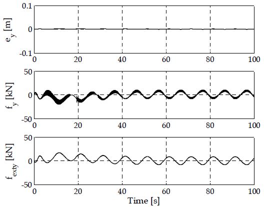 Figure 10: