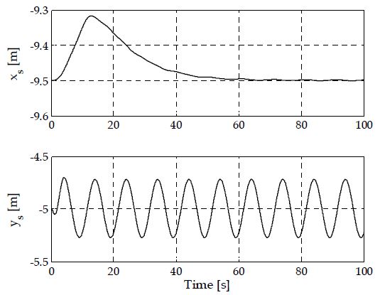 Figure 11: