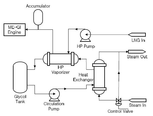 Figure 1: Figure 1: