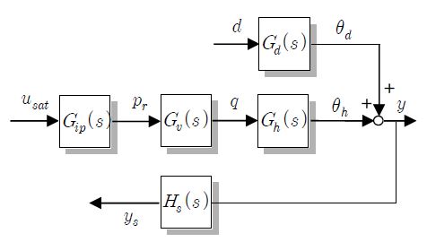 Figure 3: Figure 3: