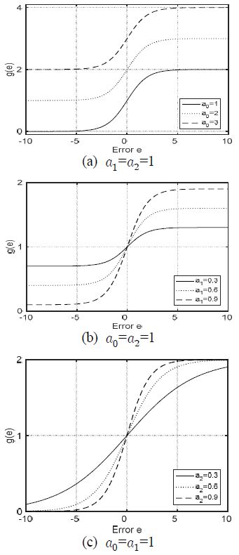 Figure 5: Figure 5: