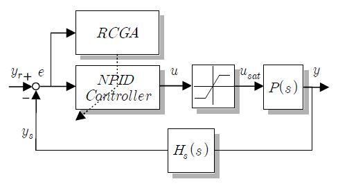 Figure 6: Figure 6: