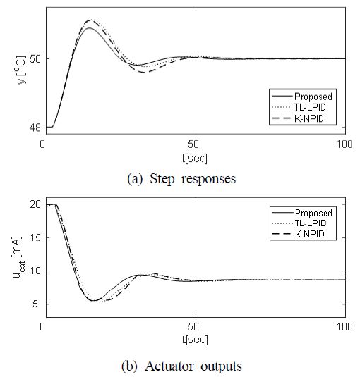 Figure 7: Figure 7: