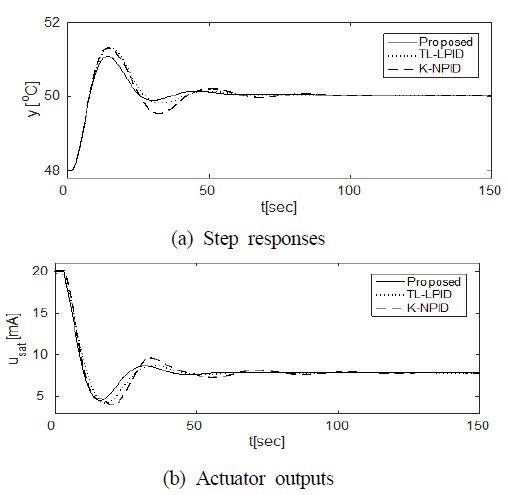 Figure 9: Figure 9: