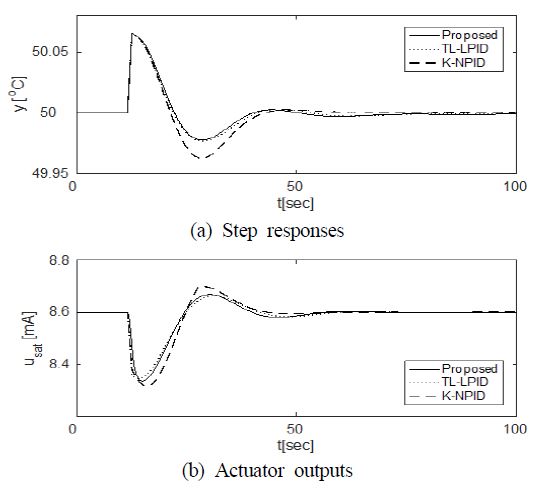 Figure 10: Figure 10: