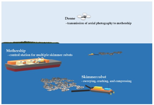 Figure 1: