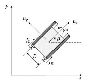 Figure 2: