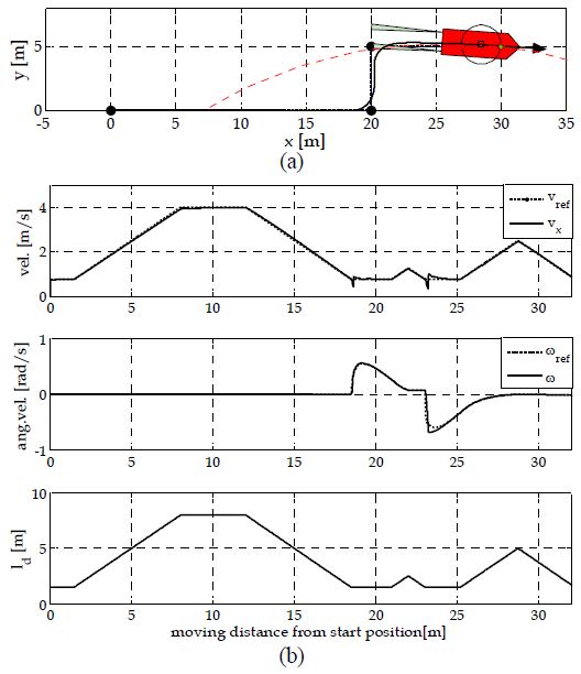 Figure 6: