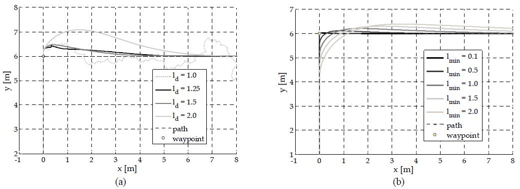 Figure 7:
