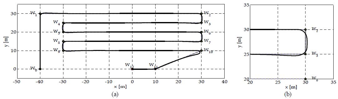 Figure 8: