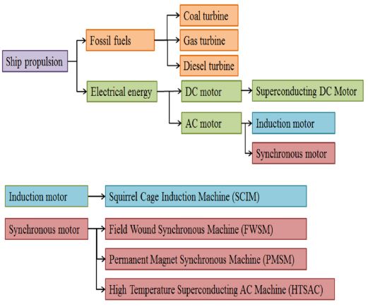 Figure 1: Figure 1: