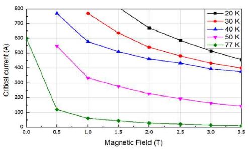 Figure 4: Figure 4: