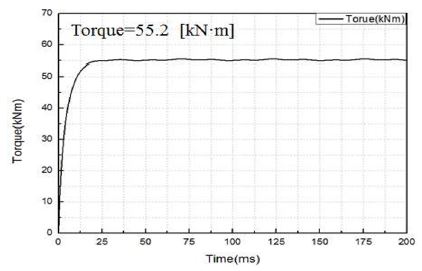 Figure 6: Figure 6: