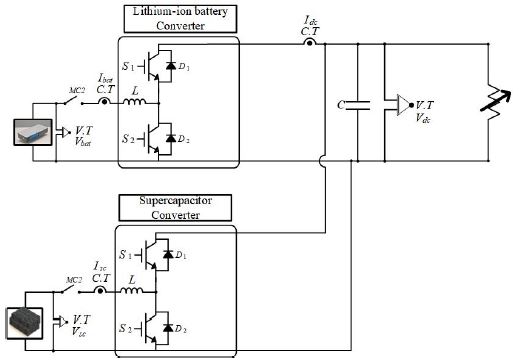 Figure 1: