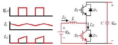 Figure 2: