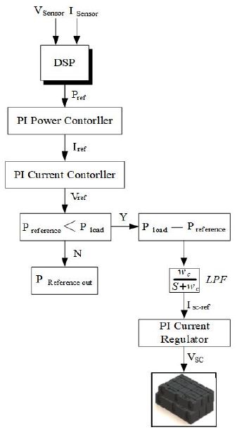 Figure 6: