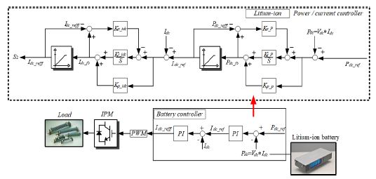 Figure 7: