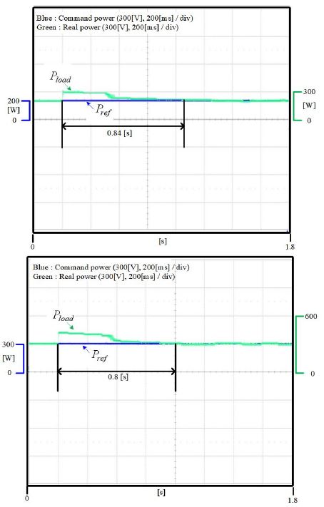 Figure 10: