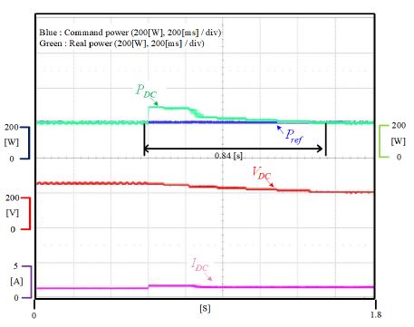 Figure 12: