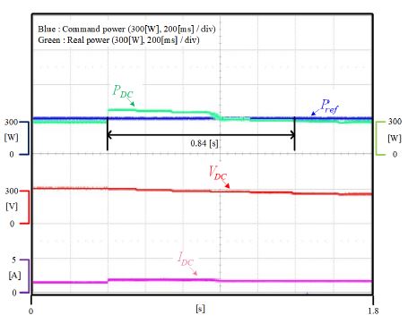 Figure 13: