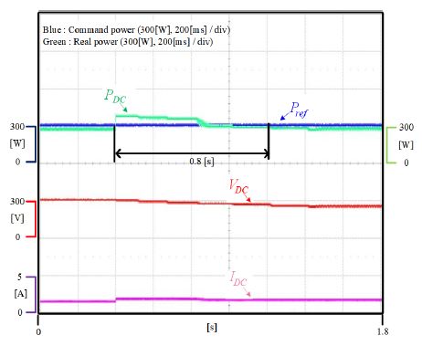 Figure 14: