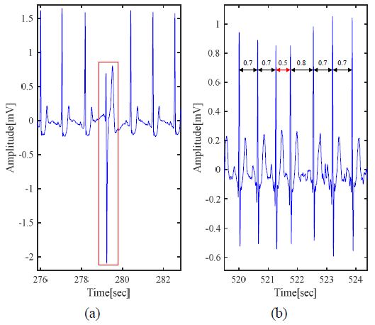Figure 2: Figure 2: