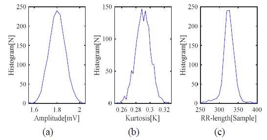 Figure 3: Figure 3:
