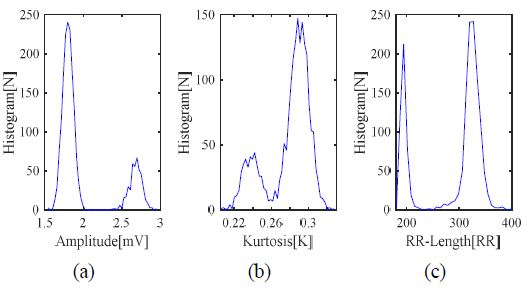 Figure 4: Figure 4: