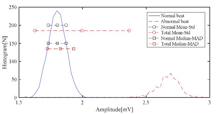 Figure 5: