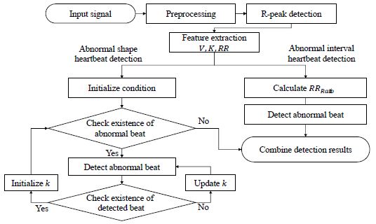 Figure 6: Figure 6: